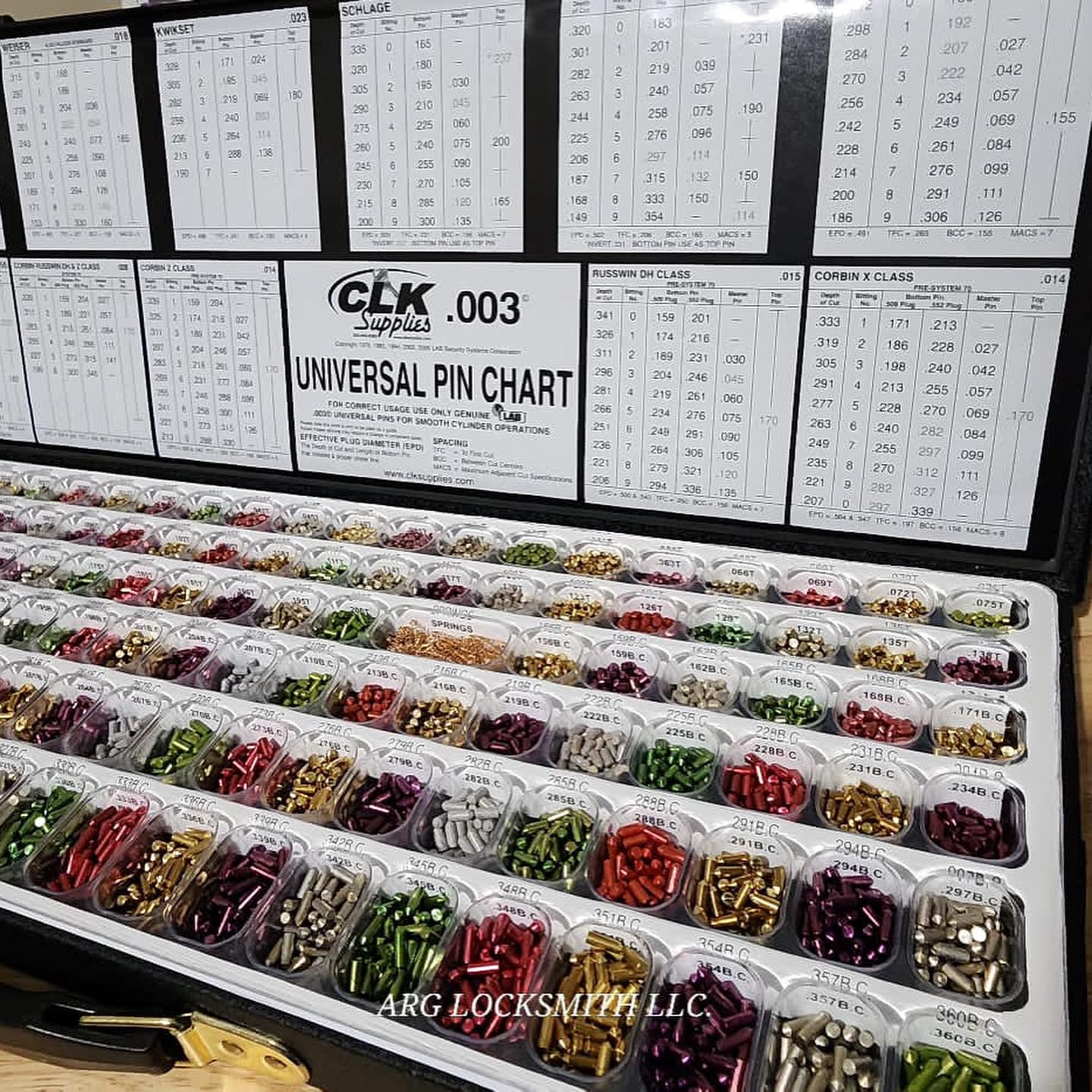 Lock Rekeying East Providence RI